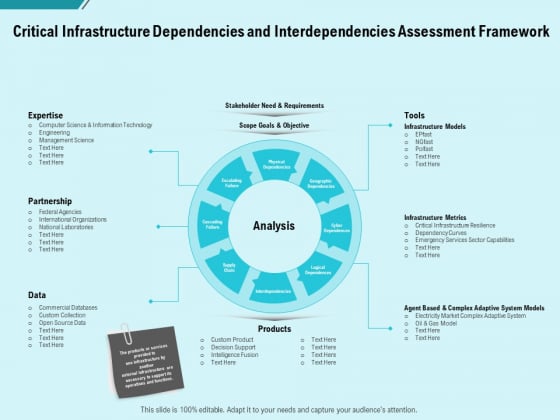 Facility Operations Contol Critical Infrastructure Dependencies And Interdependencies Assessment Framework Designs PDF Facility Operations Contol Critical Infrastructure Dependencies And Interdependencies Assessment Framework Designs PDF
