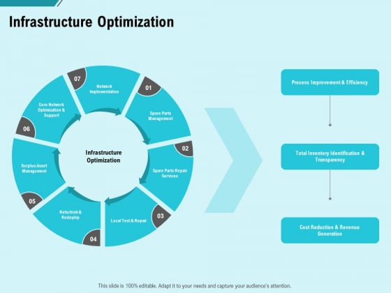 facility operations contol infrastructure optimization ppt styles example topics pdf facility operations contol infrastructure optimization ppt styles example topics pdf