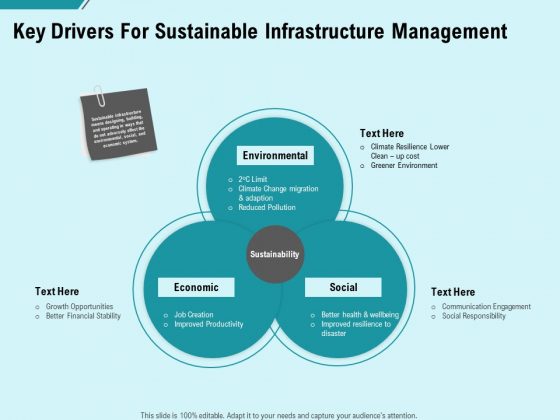 Facility Operations Contol Key Drivers For Sustainable Infrastructure Management Download PDF Facility Operations Contol Key Drivers For Sustainable Infrastructure Management Download PDF