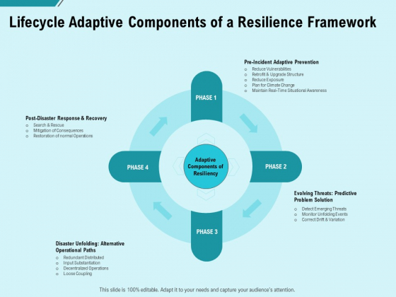 Facility Operations Contol Lifecycle Adaptive Components Of A Resilience Framework Rules PDF Facility Operations Contol Lifecycle Adaptive Components Of A Resilience Framework Rules PDF