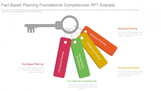 Fact Based Planning Foundational Competencies Ppt Example