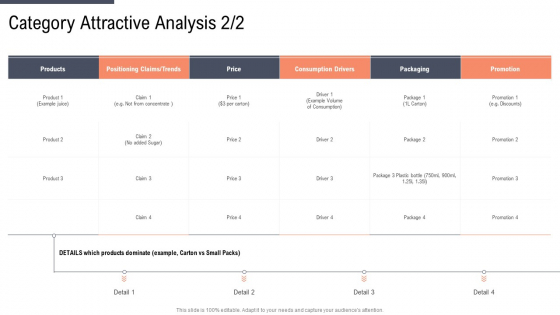 Factor Approaches For Potential Audience Targeting Category Attractive Analysis Trends Portrait PDF
