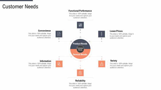 Factor Approaches For Potential Audience Targeting Customer Needs Template PDF Factor Approaches For Potential Audience Targeting Customer Needs Template PDF