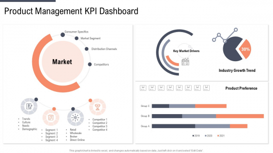 Factor Approaches For Potential Audience Targeting Product Management Kpi Dashboard Sample PDF Factor Approaches For Potential Audience Targeting Product Management Kpi Dashboard Sample PDF