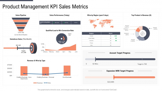 Factor Approaches For Potential Audience Targeting Product Management Kpi Sales Metrics Icons PDF