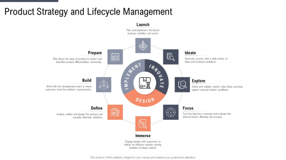 Factor Approaches For Potential Audience Targeting Product Strategy And Lifecycle Management Microsoft PDF