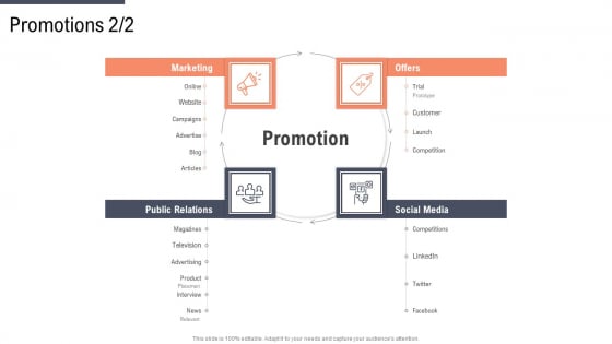 Factor Approaches For Potential Audience Targeting Promotions Customer Rules PDF Factor Approaches For Potential Audience Targeting Promotions Customer Rules PDF