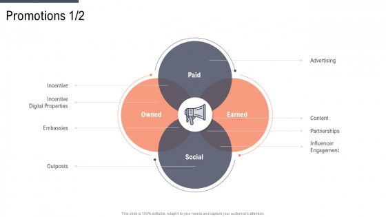 Factor Approaches For Potential Audience Targeting Promotions Paid Pictures PDF Factor Approaches For Potential Audience Targeting Promotions Paid Pictures PDF