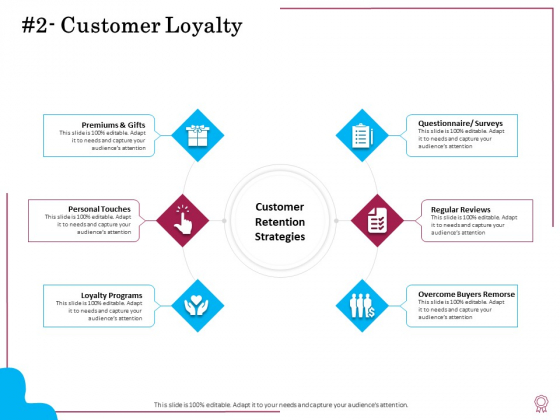 Factors Feasible Competitive Advancement Customer Loyalty Ppt Model Display PDF Factors Feasible Competitive Advancement Customer Loyalty Ppt Model Display PDF