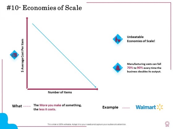 Factors Feasible Competitive Advancement Economies Of Scale Ppt Pictures Brochure PDF Factors Feasible Competitive Advancement Economies Of Scale Ppt Pictures Brochure PDF