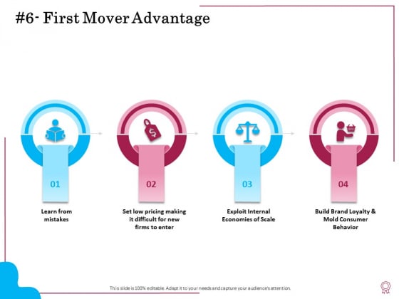 Factors Feasible Competitive Advancement First Mover Advantage Ppt Summary Backgrounds PDF Factors Feasible Competitive Advancement First Mover Advantage Ppt Summary Backgrounds PDF