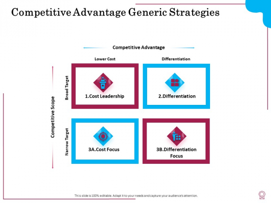 Factors Feasible Competitive Advancement Generic Strategies Ppt Inspiration Visuals PDF Factors Feasible Competitive Advancement Generic Strategies Ppt Inspiration Visuals PDF