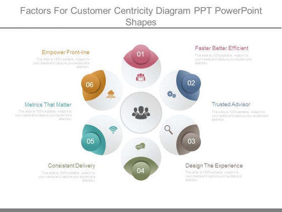 Factors For Customer Centricity Diagram Ppt Powerpoint Shapes