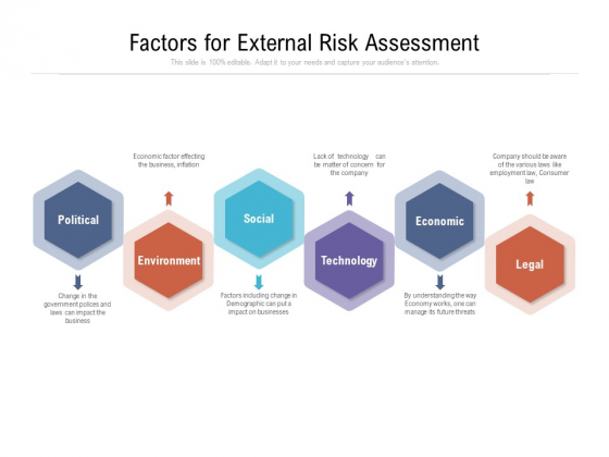 Factors For External Risk Assessment Ppt PowerPoint Presentation Gallery Brochure PDF Factors For External Risk Assessment Ppt PowerPoint Presentation Gallery Brochure PDF