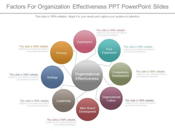 Factors For Organization Effectiveness Ppt Powerpoint Slides Factors For Organization Effectiveness Ppt Powerpoint Slides