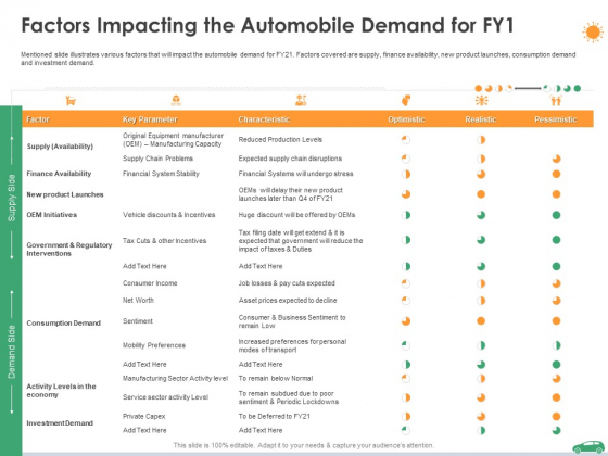 Factors Impacting The Automobile Demand For Fy1 Ppt Professional Ideas PDF Factors Impacting The Automobile Demand For Fy1 Ppt Professional Ideas PDF