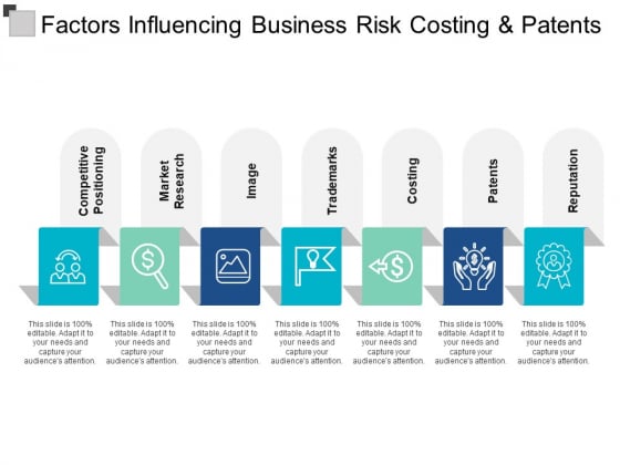 Factors Influencing Business Risk Costing And Patents Ppt PowerPoint Presentation Infographic Template Gallery Factors Influencing Business Risk Costing And Patents Ppt PowerPoint Presentation Infographic Template Gallery