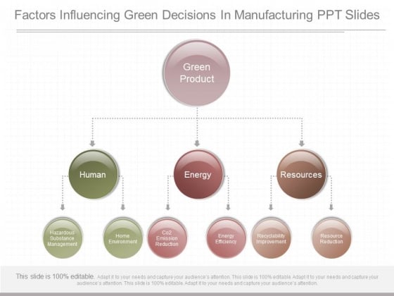 Factors Influencing Green Decisions In Manufacturing Ppt Slides Factors Influencing Green Decisions In Manufacturing Ppt Slides