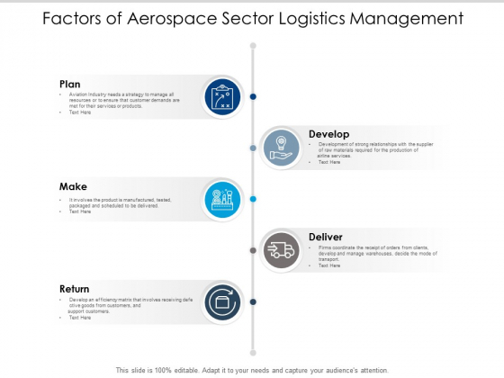 Factors Of Aerospace Sector Logistics Management Ppt PowerPoint Presentation Model Layout