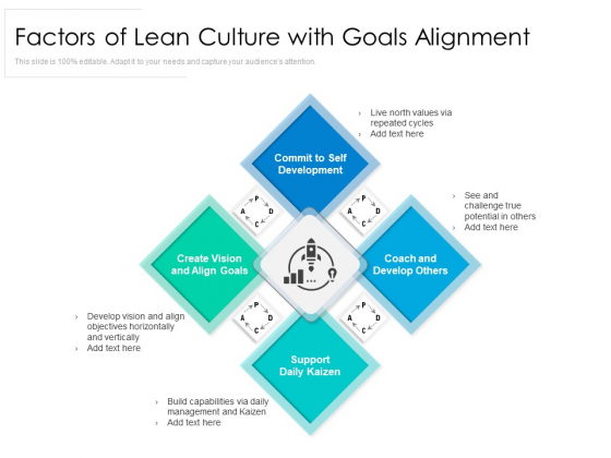 Factors Of Lean Culture With Goals Alignment Ppt PowerPoint Presentation Gallery Graphic Images PDF
