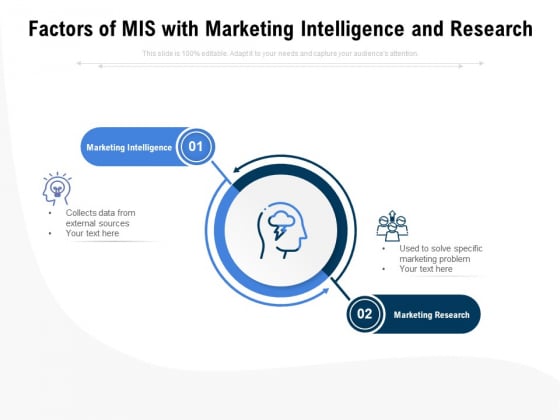 Factors Of Mis With Marketing Intelligence And Research Ppt PowerPoint Presentation Slides Examples PDF Factors Of Mis With Marketing Intelligence And Research Ppt PowerPoint Presentation Slides Examples PDF