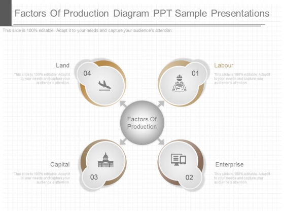 Factors Of Production Diagram Ppt Sample Presentations Factors Of Production Diagram Ppt Sample Presentations