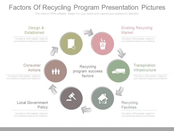 Factors Of Recycling Program Presentation Pictures