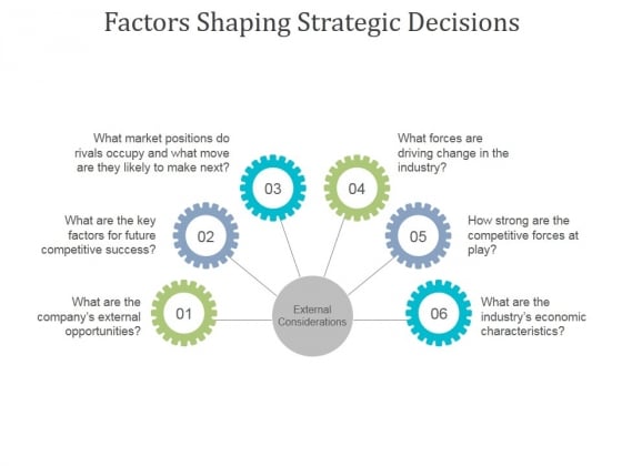 Factors Shaping Strategic Decisions Ppt PowerPoint Presentation Design Templates Factors Shaping Strategic Decisions Ppt PowerPoint Presentation Design Templates