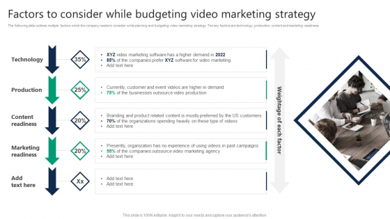 Factors To Consider While Budgeting Video Marketing Strategy Mockup PDF