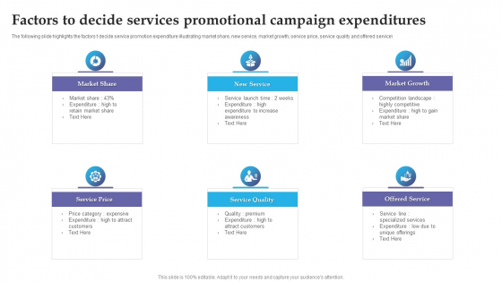 Factors To Decide Services Promotional Campaign Expenditures Designs PDF