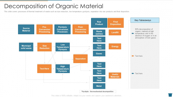 Factory Waste Management Decomposition Of Organic Material Pictures PDF