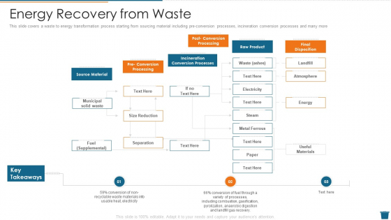 Factory Waste Management Energy Recovery From Waste Portrait PDF