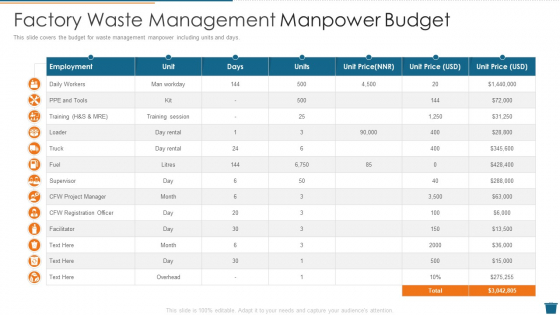 Factory Waste Management Manpower Budget Guidelines PDF