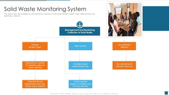 Factory Waste Management Solid Waste Monitoring System Themes PDF Factory Waste Management Solid Waste Monitoring System Themes PDF