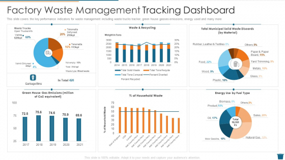 Factory Waste Management Tracking Dashboard Inspiration PDF