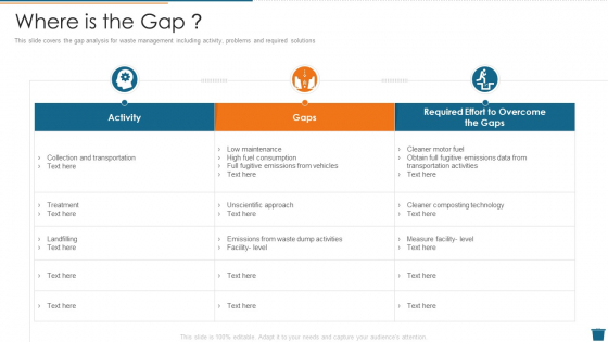 Factory Waste Management Where Is The Gap Pictures PDF Factory Waste Management Where Is The Gap Pictures PDF