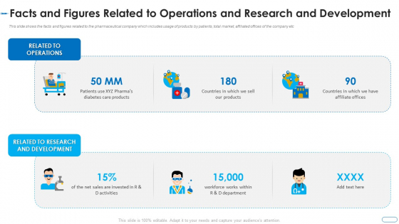 Facts And Figures Related To Operations And Research And Development Ideas PDF Facts And Figures Related To Operations And Research And Development Ideas PDF