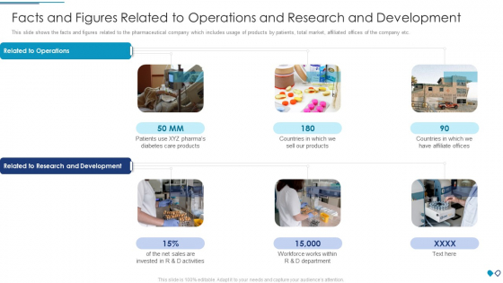 Facts And Figures Related To Operations And Research And Development Structure PDF Facts And Figures Related To Operations And Research And Development Structure PDF