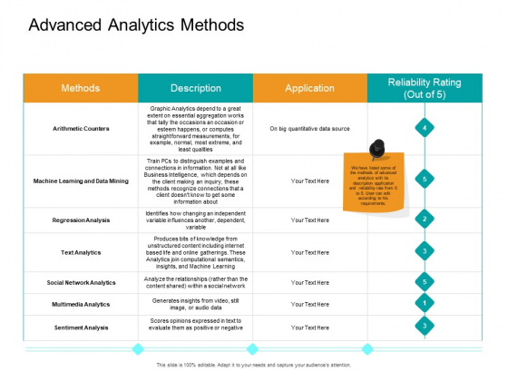 Facts Assessment Advanced Analytics Methods Ppt PowerPoint Presentation Show Graphic Images PDF Facts Assessment Advanced Analytics Methods Ppt PowerPoint Presentation Show Graphic Images PDF