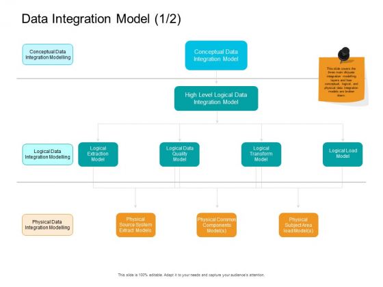 Facts Assessment Data Integration Model Modelling Ppt PowerPoint Presentation Layouts Introduction PDF Facts Assessment Data Integration Model Modelling Ppt PowerPoint Presentation Layouts Introduction PDF