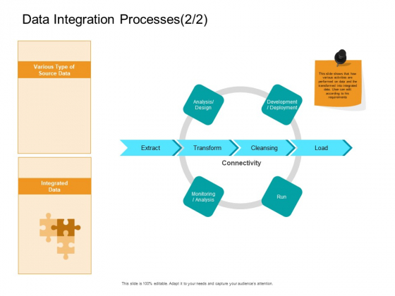 Facts Assessment Data Integration Processes Load Ppt PowerPoint Presentation Model Information PDF Facts Assessment Data Integration Processes Load Ppt PowerPoint Presentation Model Information PDF