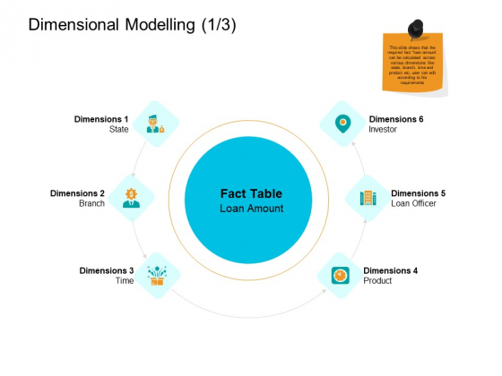 Facts Assessment Dimensional Modelling Loan Ppt PowerPoint Presentation Ideas Model PDF Facts Assessment Dimensional Modelling Loan Ppt PowerPoint Presentation Ideas Model PDF