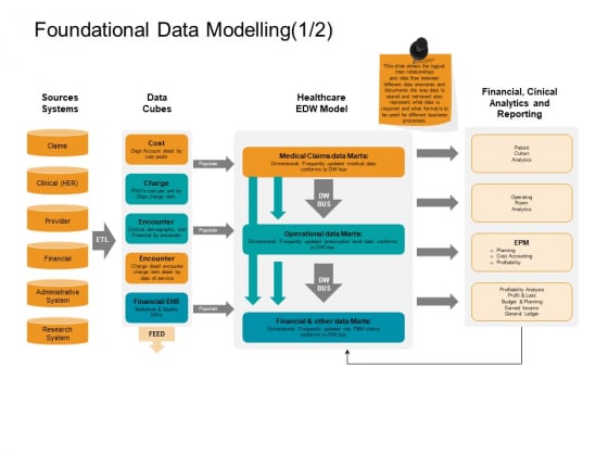 Facts Assessment Foundational Data Modelling Sources Introduction PDF Facts Assessment Foundational Data Modelling Sources Introduction PDF