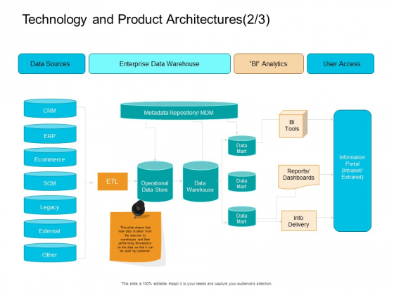 Facts Assessment Technology And Product Architectures Ecommerce Themes PDF Facts Assessment Technology And Product Architectures Ecommerce Themes PDF