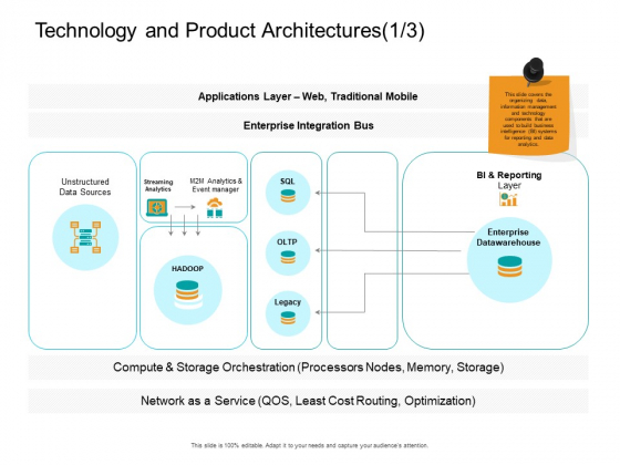 Facts Assessment Technology And Product Architectures Enterprise Themes PDF