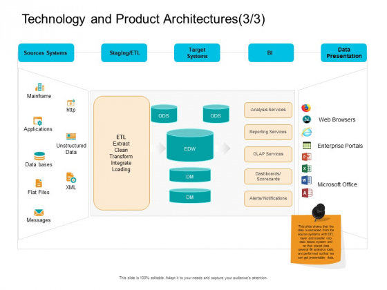 Facts Assessment Technology And Product Architectures Target Template PDF Facts Assessment Technology And Product Architectures Target Template PDF