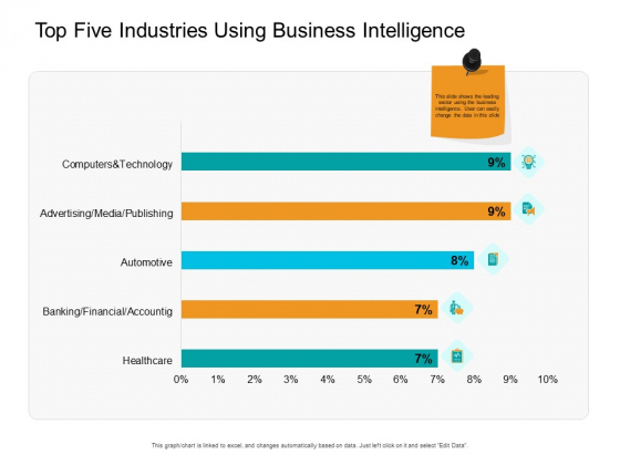 Facts Assessment Top Five Industries Using Business Intelligence Summary PDF Facts Assessment Top Five Industries Using Business Intelligence Summary PDF
