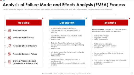 Failure Methods And Effects Assessments FMEA Analysis Of Failure Mode And Effects Analysis FMEA Process Professional PDF Failure Methods And Effects Assessments FMEA Analysis Of Failure Mode And Effects Analysis FMEA Process Professional PDF