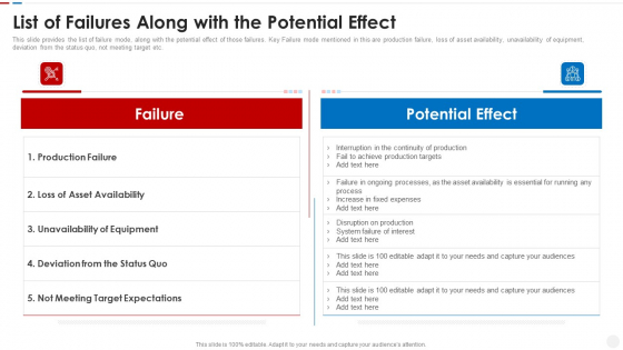 Failure Methods And Effects Assessments FMEA List Of Failures Along With The Potential Effect Introduction PDF Failure Methods And Effects Assessments FMEA List Of Failures Along With The Potential Effect Introduction PDF
