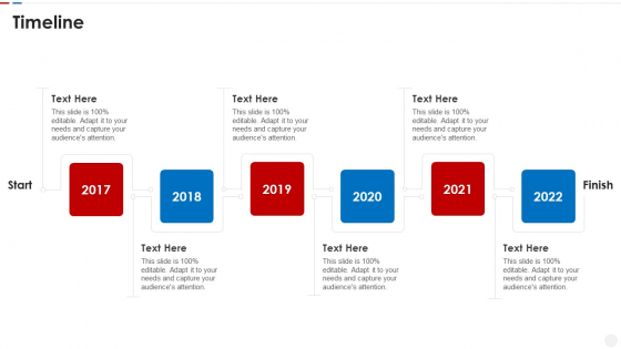 Failure Methods And Effects Assessments FMEA Timeline Download PDF Failure Methods And Effects Assessments FMEA Timeline Download PDF